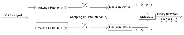 Binary phase shift keying circuit