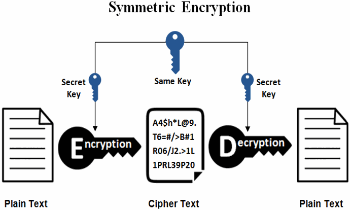 Generate public key from private key ecdsa encryption software